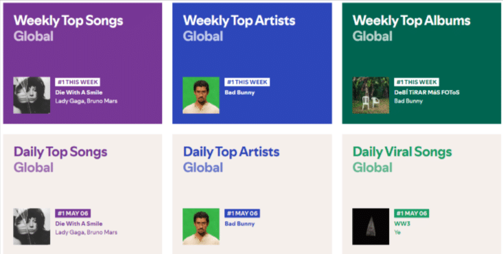 Spotify Charts Spotify Charts